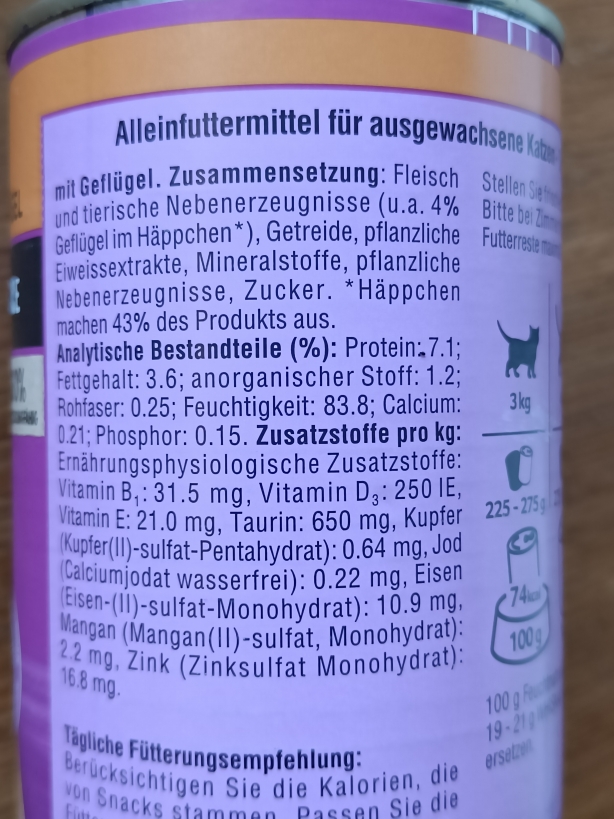 Zusammensetzung des Futters